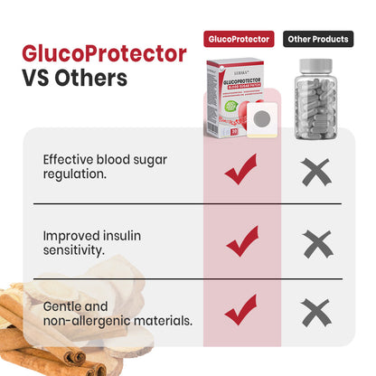 Luhaka™ GlucoProtector Blood Sugar Patch -HM1