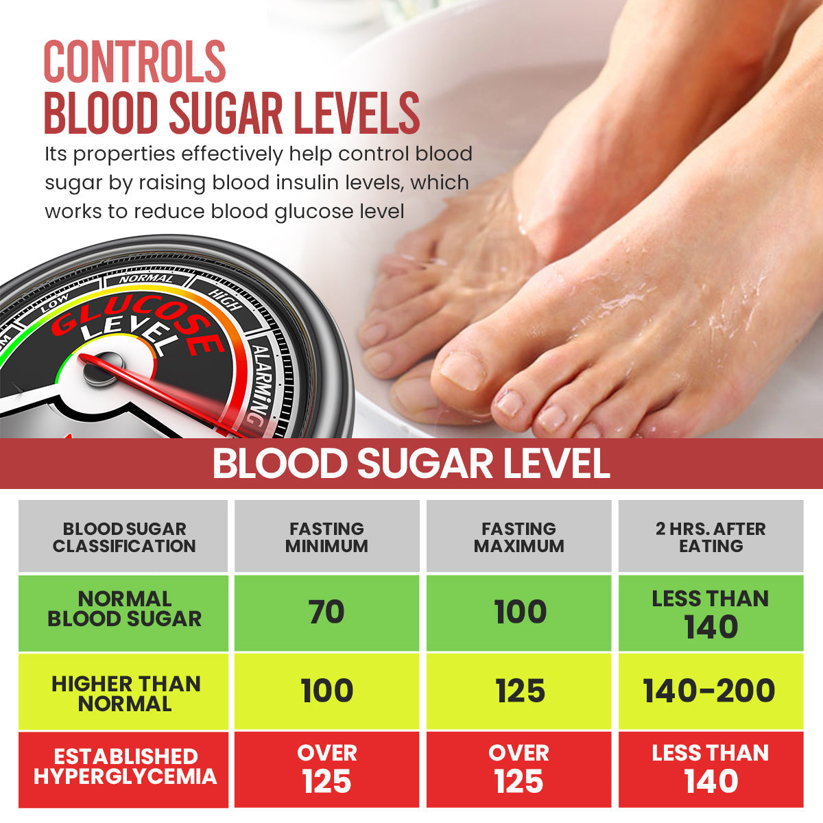 Luhaka™ GlucoGuard Blood Sugar Foot Spa Powder 🐇1